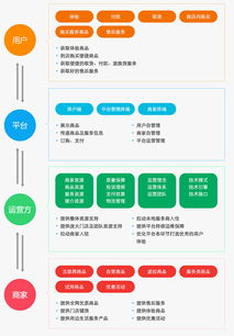 全網數商 專業的互聯網電商服務與信息服務提供商